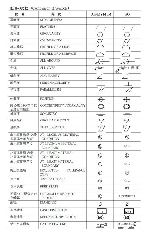 ビジネス 記号 意味 一覧.